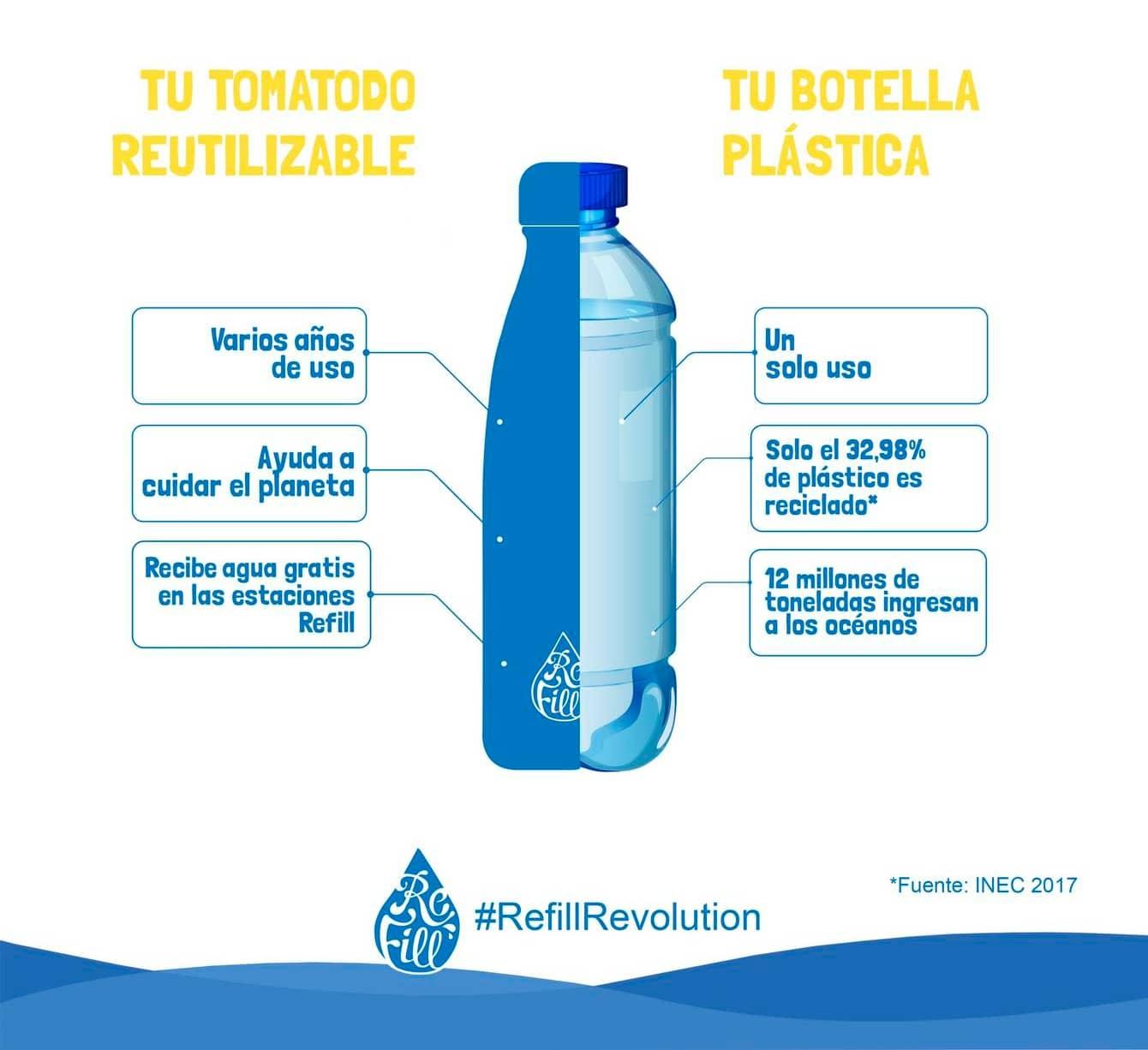 📌BOTELLA PET Vs TOMATODO En los - Agua para la Vida MMAYA