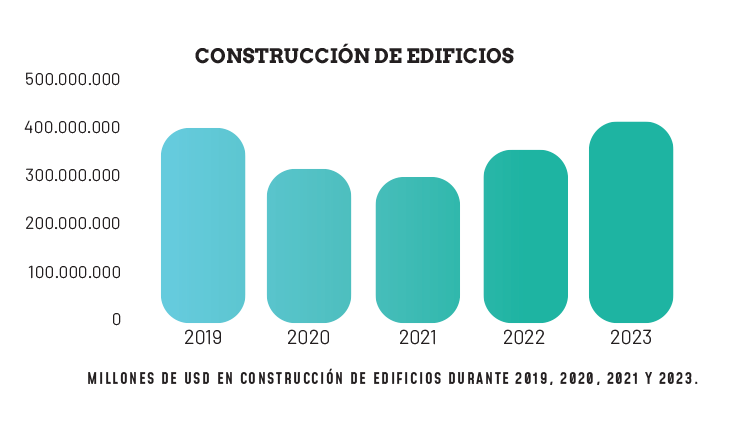 La inversión en obra pública está detenida, pero debe sobreponerse ...