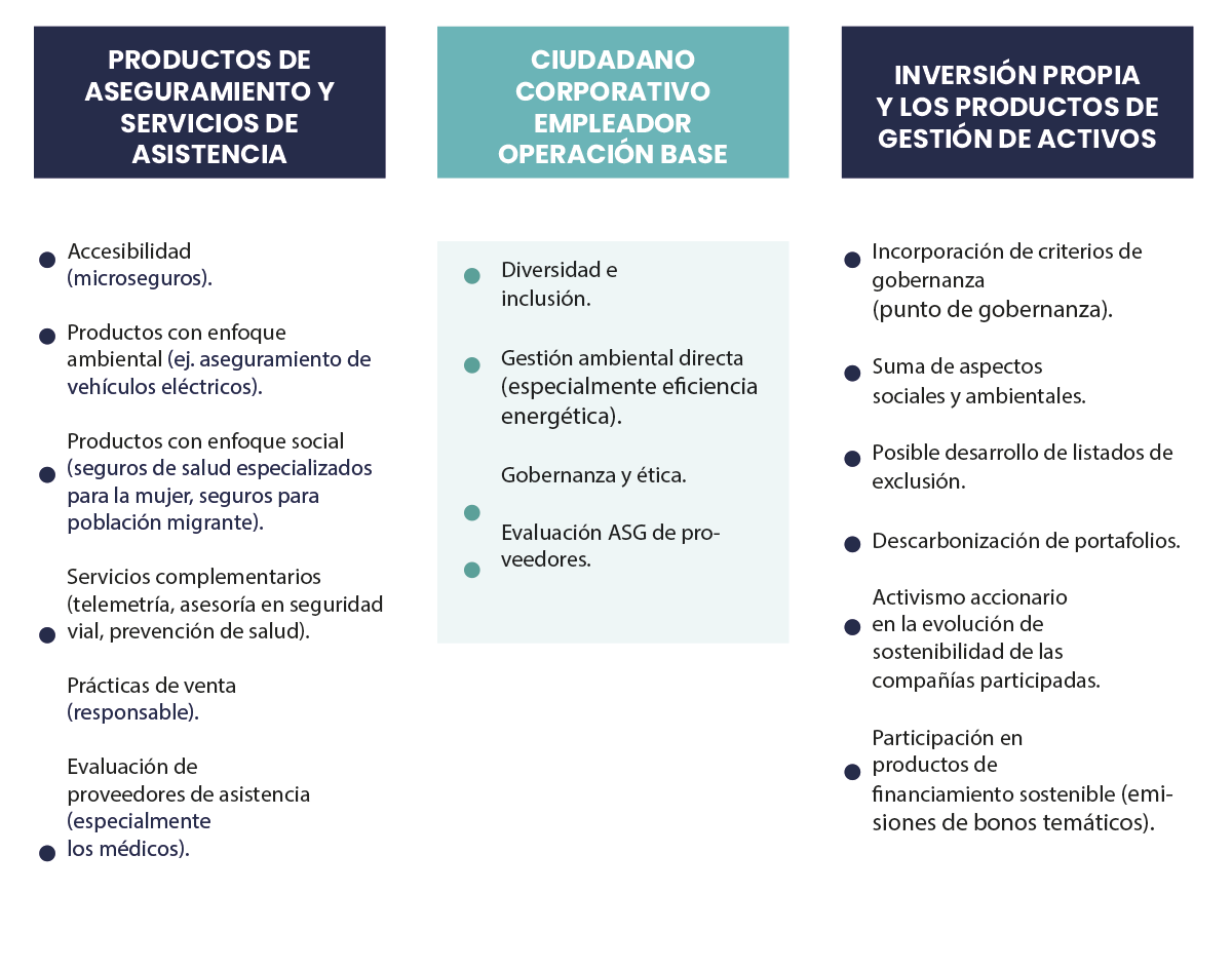 Desafíos y oportunidades en sostenibilidad en el sector asegurador ...