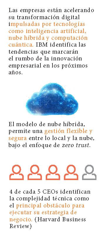 Innovación tecnológica, el camino de la transformación empresarial ...