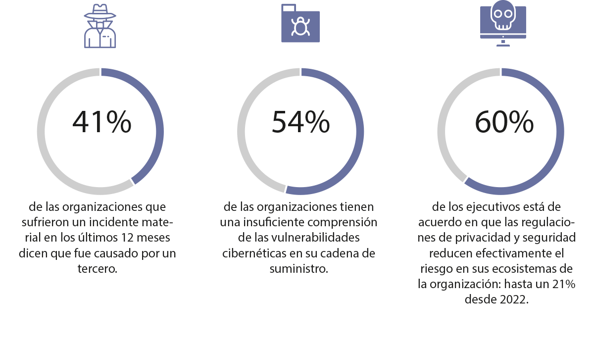 ¿cuáles son las tendencias en ciberseguridad a tener en cuenta en 2024 ...