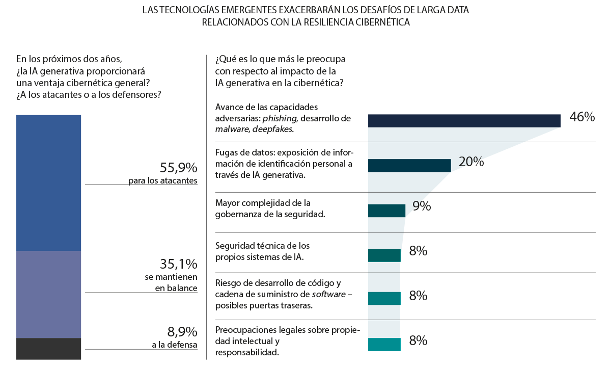 ¿cuáles son las tendencias en ciberseguridad a tener en cuenta en 2024 ...