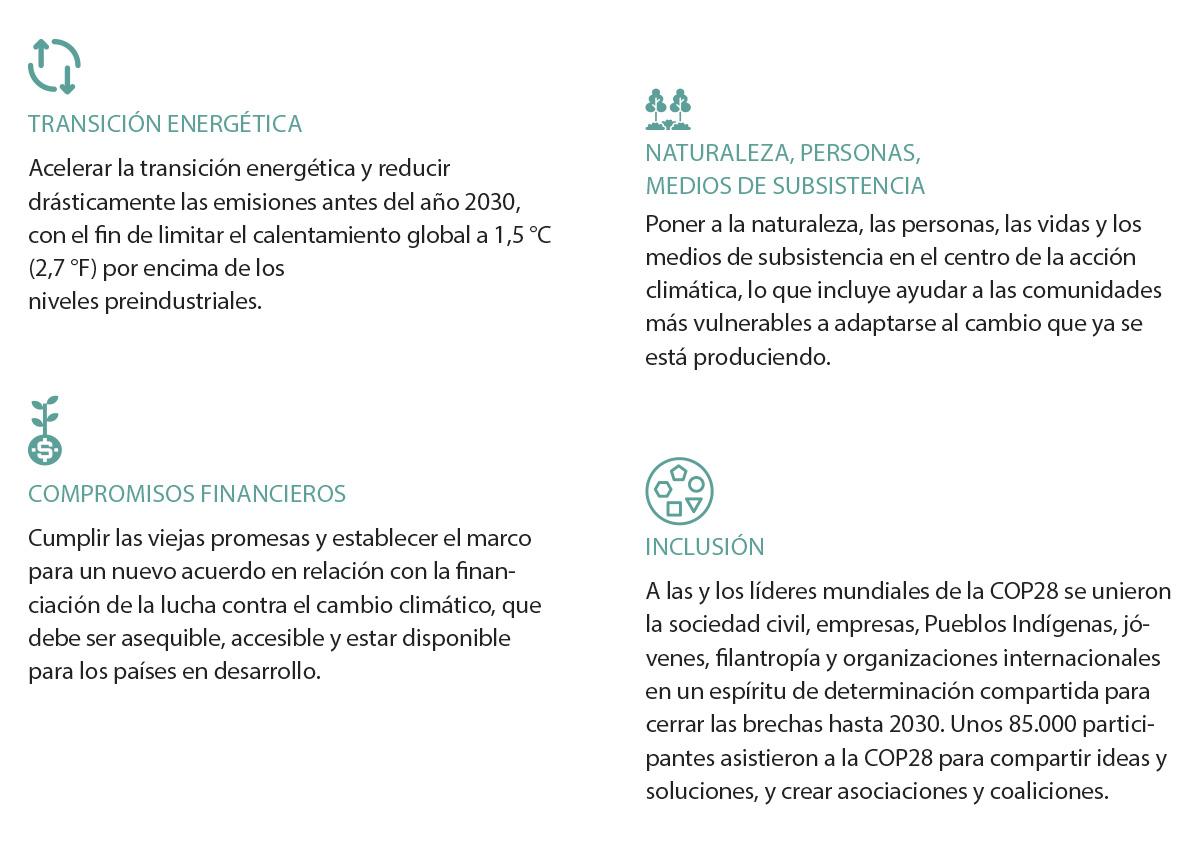 La COP28 es la oportunidad del mundo para combatir el calentamiento ...