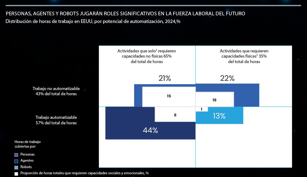 Las alianzas entre robots, agentes y humanos que definirán el futuro ...