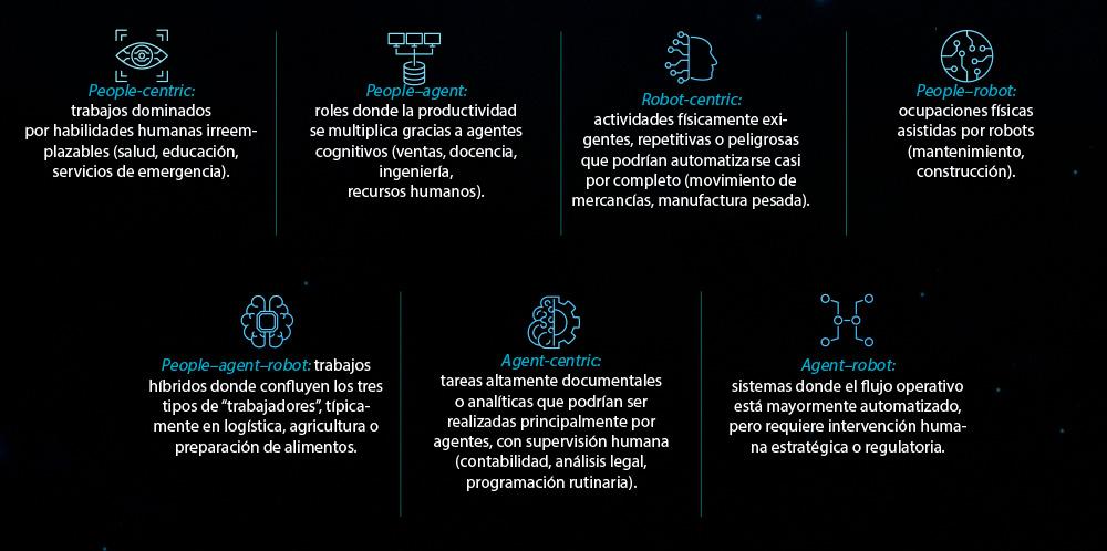 Las alianzas entre robots, agentes y humanos que definirán el futuro ...