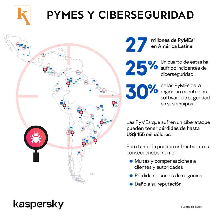 Las pymes de América Latina enfrentan un creciente número de ...