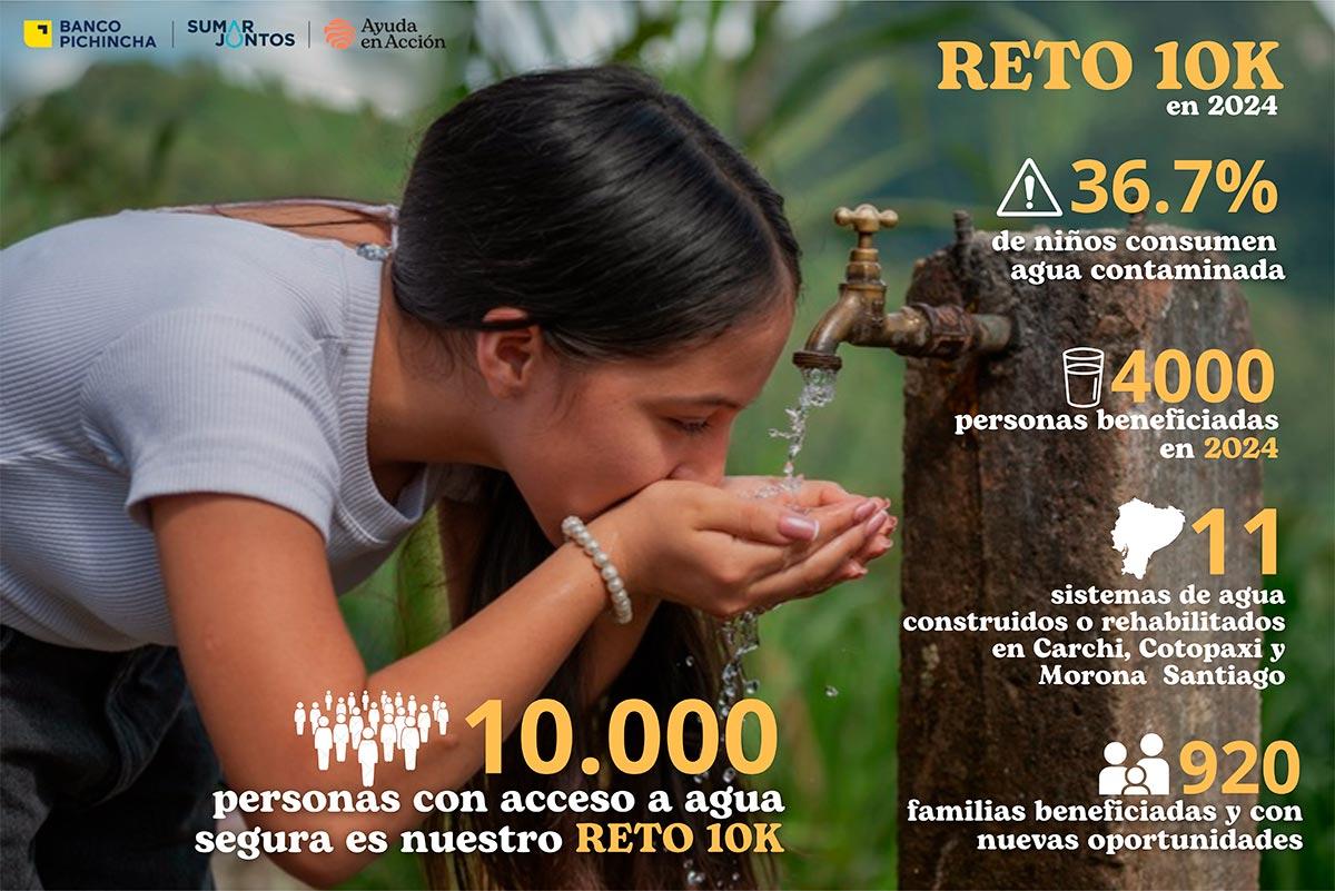 Ayuda en Acción convierte el agua en oportunidades con el Reto 10K ...