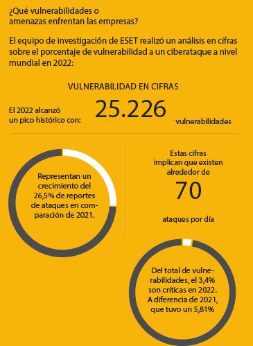 La importancia de la ciberseguridad en las empresas | Ekosnegocios
