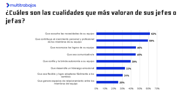 El 50% de los ecuatorianos pensó alguna vez en renunciar a su trabajo ...