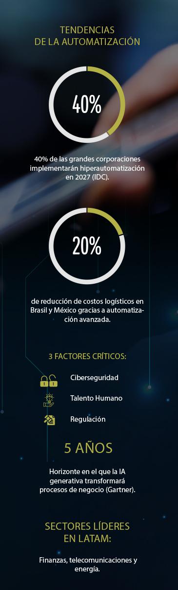 El futuro de la automatización hacia la empresa autónoma | Ekosnegocios