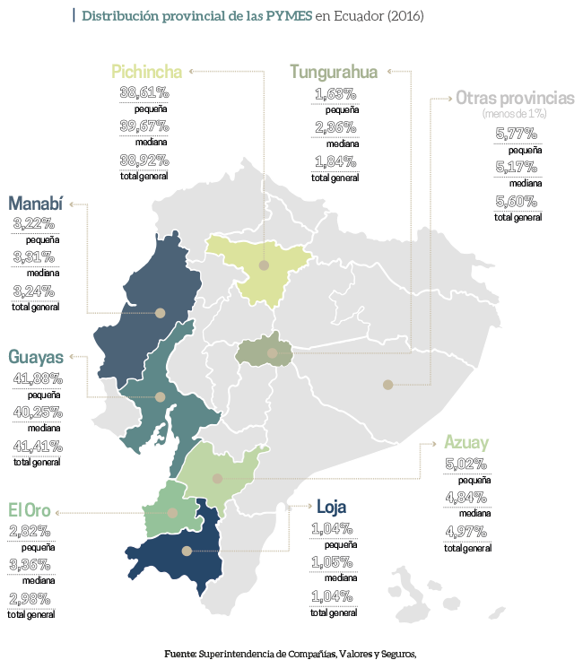 Pymes En El Ecuador No Paran De Evolucionar Ekosnegocios