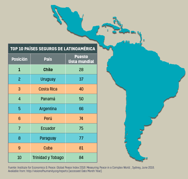 Paises De Latinoamerica Lista